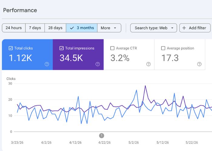 on page seo dubai